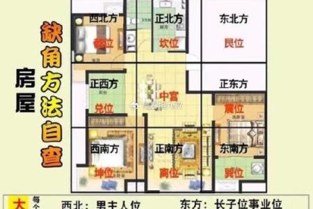 风水更好的城区房子在哪