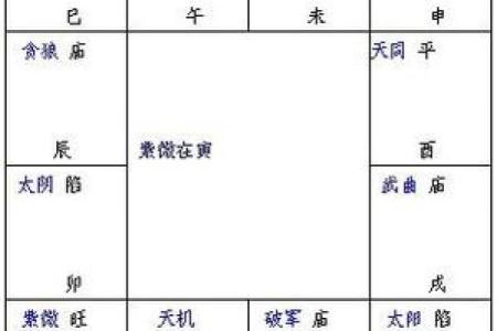 紫薇斗数斗君起法