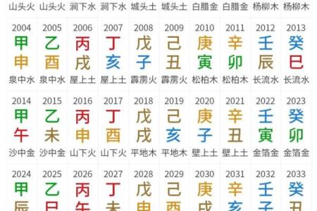 六十花甲子怎么算命