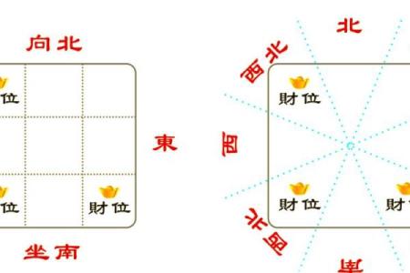 风水：家家都有财位，住宅财位该如何布置，才能更好的旺财？