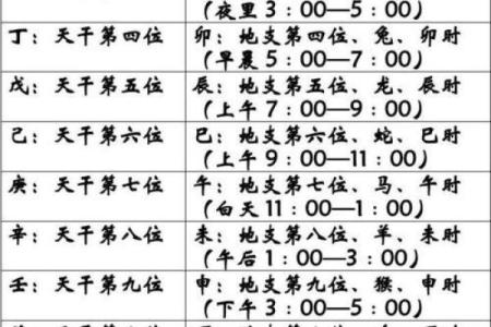 八字命理之干支同体算命秘诀