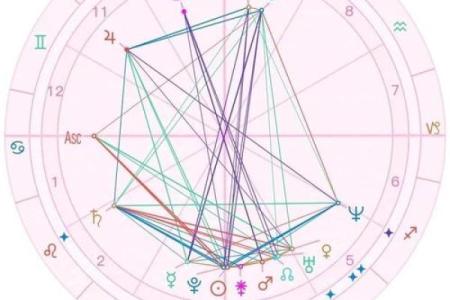 星盘被劫夺怎么办