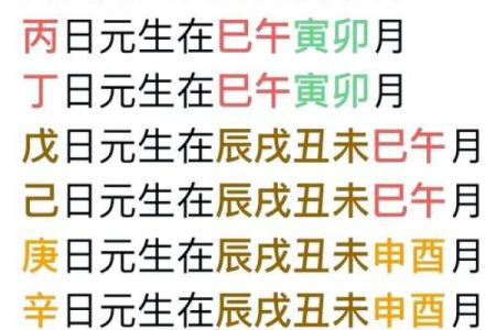 解析八字身强的人命怎样 八字身强的人命如何解析