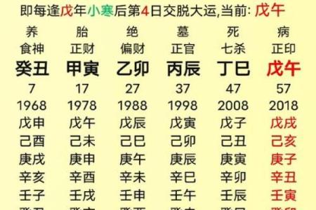八字命理五行缺火怎么补火最旺财运