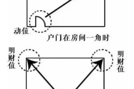 实用风水：办公室风水八大要点