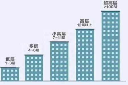 风水角度楼层为什么买单不买双解析