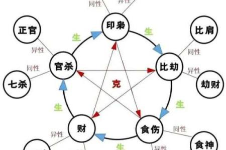 猜八字图