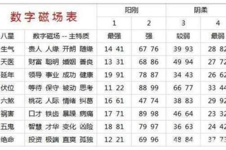 数字风水，你的手机号是吉是凶