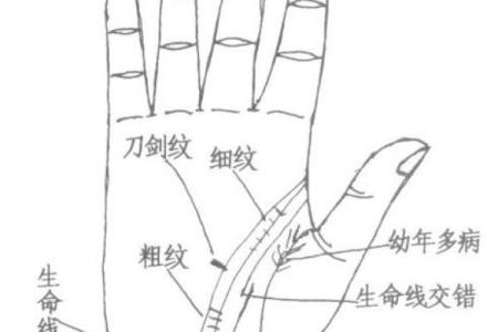 手相算命：生命线断开图解