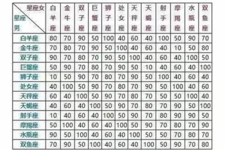 关于姓名配对姻缘 姓名配对姻缘测试天生一对免费？
