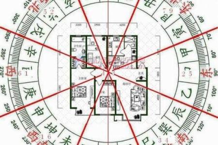 简单教你几招，学会自己看风水