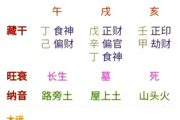 八字看日柱