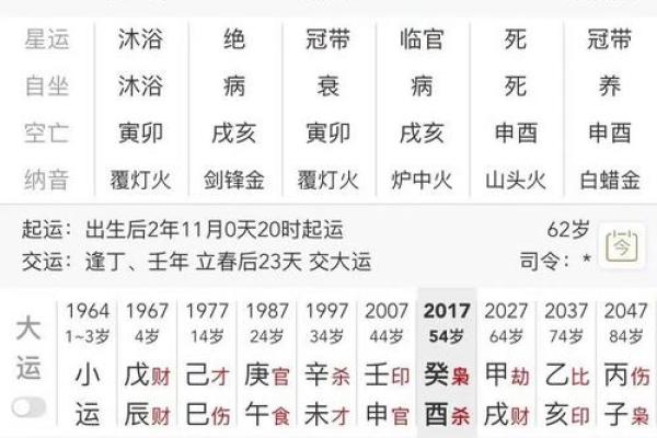 八字没有正官,什么条件下乙木变成甲木