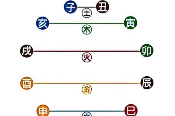 地支八字
