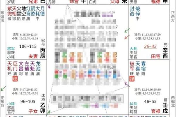 紫薇斗数大运查询表