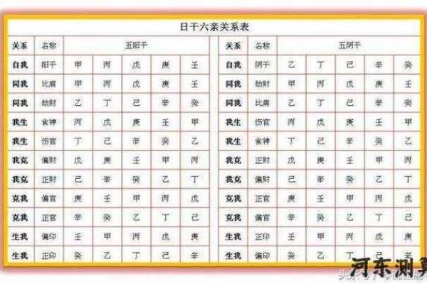 八字伤官详解
