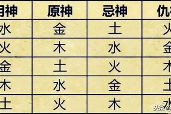 八字五行喜忌