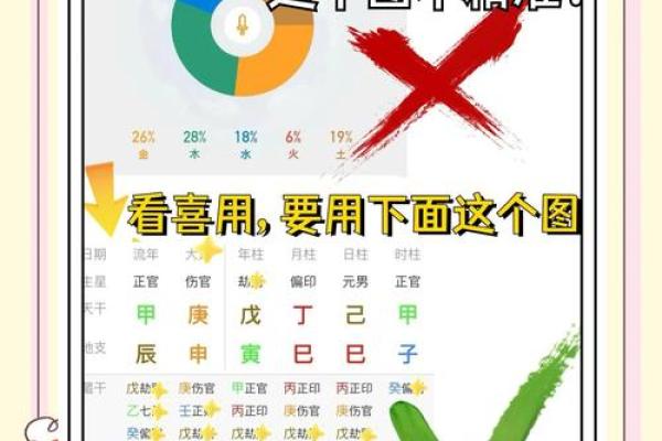 八字五行喜忌
