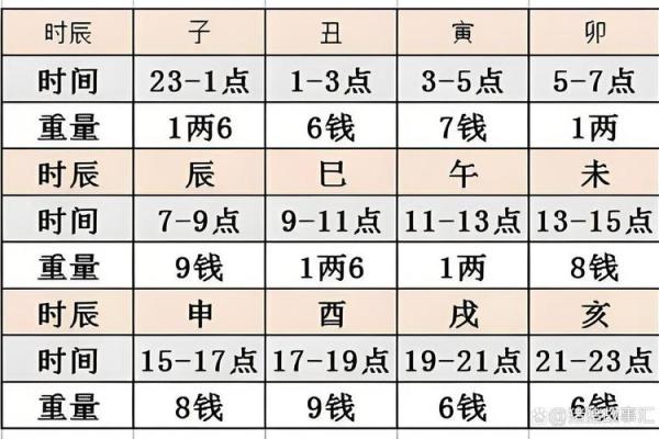 称骨算命，赶紧对照你骨重多少、命运几何？