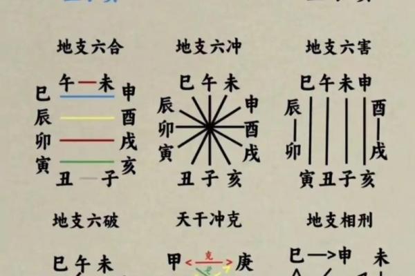 八字十神与命主速配排行