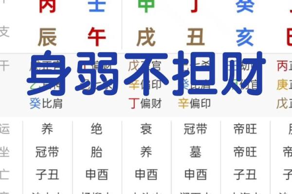发大财的八字
