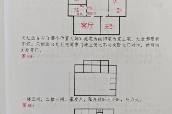 洛阳房子的风水布局图大全