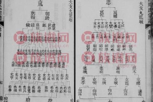 司空氏人的郡望堂号和迁徙位置-姓名学-华易算命网姓名