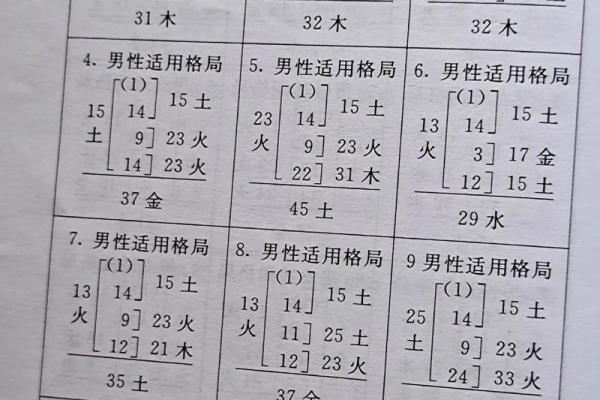 三才五格-什么是三才五格-姓名学姓名