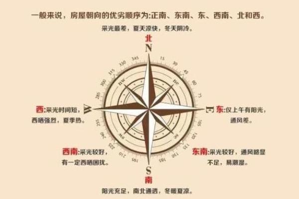房子朝向西北方位的风水