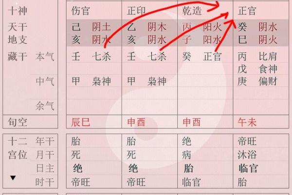 八字中的通根何解 八字通根含义是什么