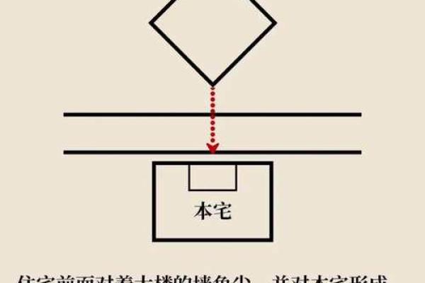 基础知识：常见14种室外风水煞