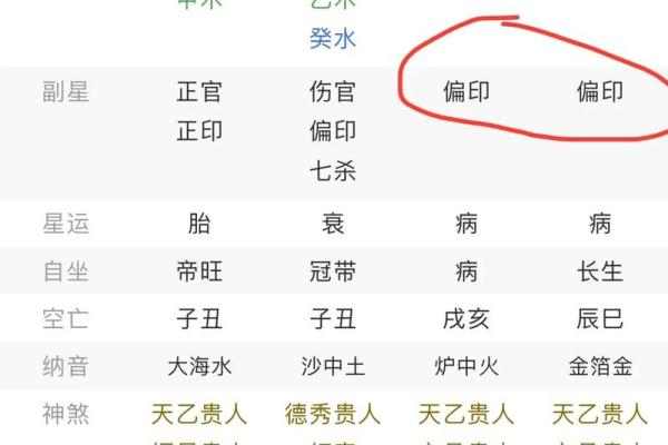 如何化解八字无官杀，有哪些方法呢