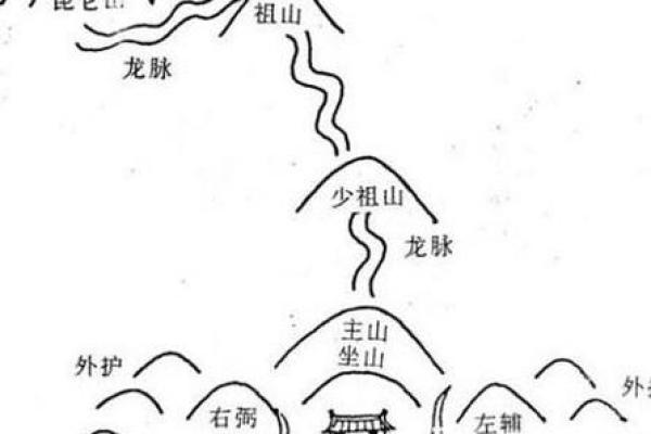 地的风水_天盖地地盖天是什么意思