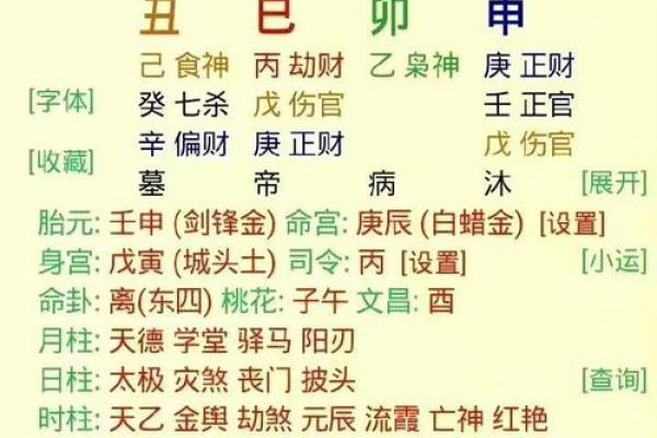 怎么看自己八字喜什么忌什么