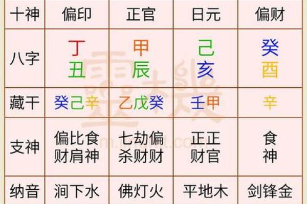 八字命格之“最”荟萃