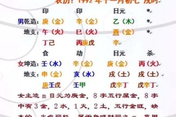 生辰八字五行配对姻缘