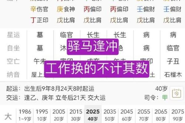 八字女命