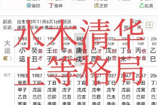 八字格局