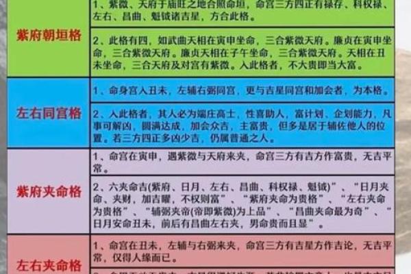 紫薇斗数火空格