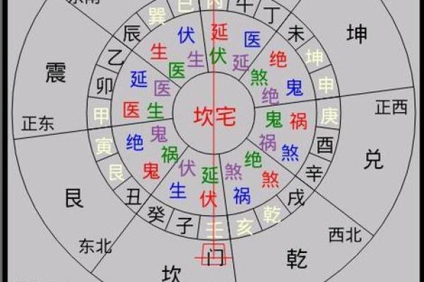 浅谈影响阳宅风水吉凶的三个因素，及其应用原则！