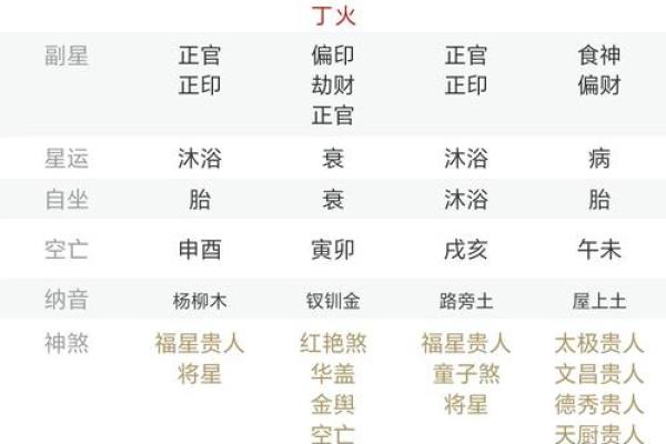 生辰八字格局是什么意思