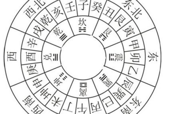 关于风水与健康，需知道的知识