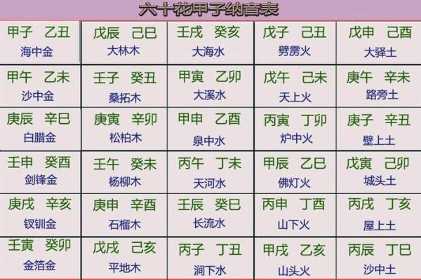 传统纳音算命