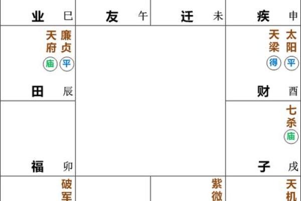 八字太阳天梁是什么意思,太阳天梁性格