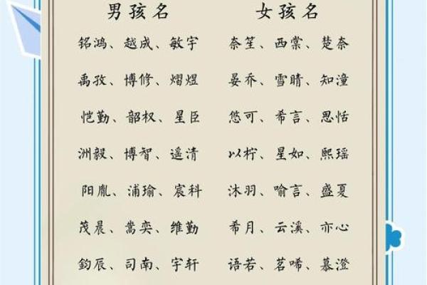 免费宝宝起名打分测试100