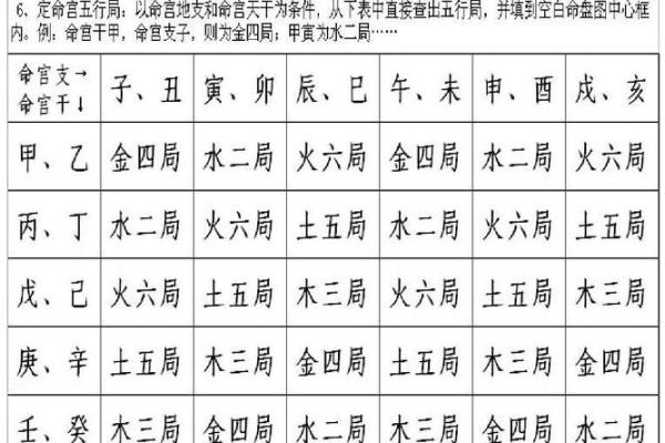 紫薇斗数怎么排盘的