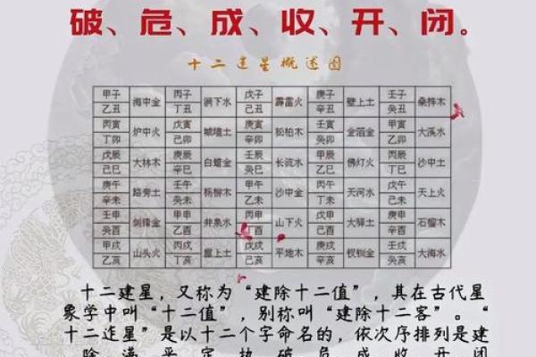 财官为用神的八字特点 财官用神八字如何看