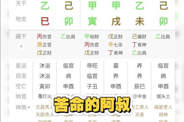 八字劫与财
