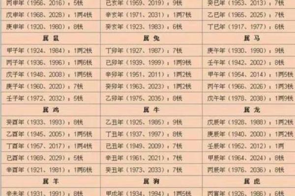 算命详细免费测试