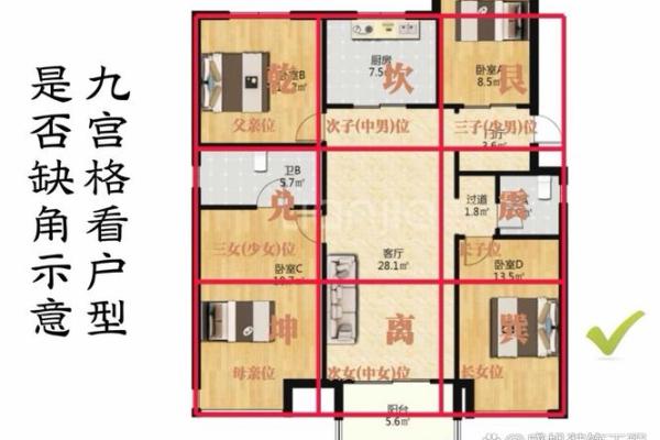 教你购房如何看风水